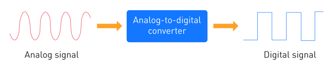 adc