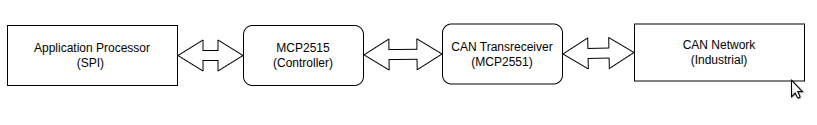 /images/blog/spi-can-bridge-hardware-connection.png