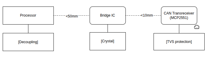/images/blog/spi-can-brige-component-design.png